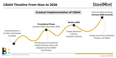 نگرانی جدید ژاپنیها برای تداوم صادرات به اروپا استیل مینت