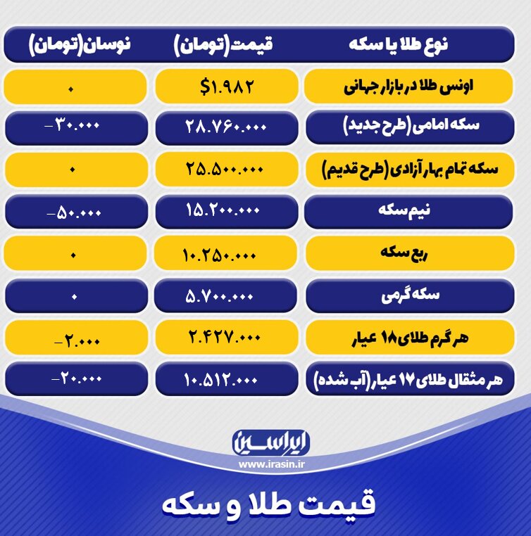 قیمت طلا و سکه امروز یکشنبه ۲۸ آبانماه ۱۴۰۲ +جدول قیمت طلا و سکه