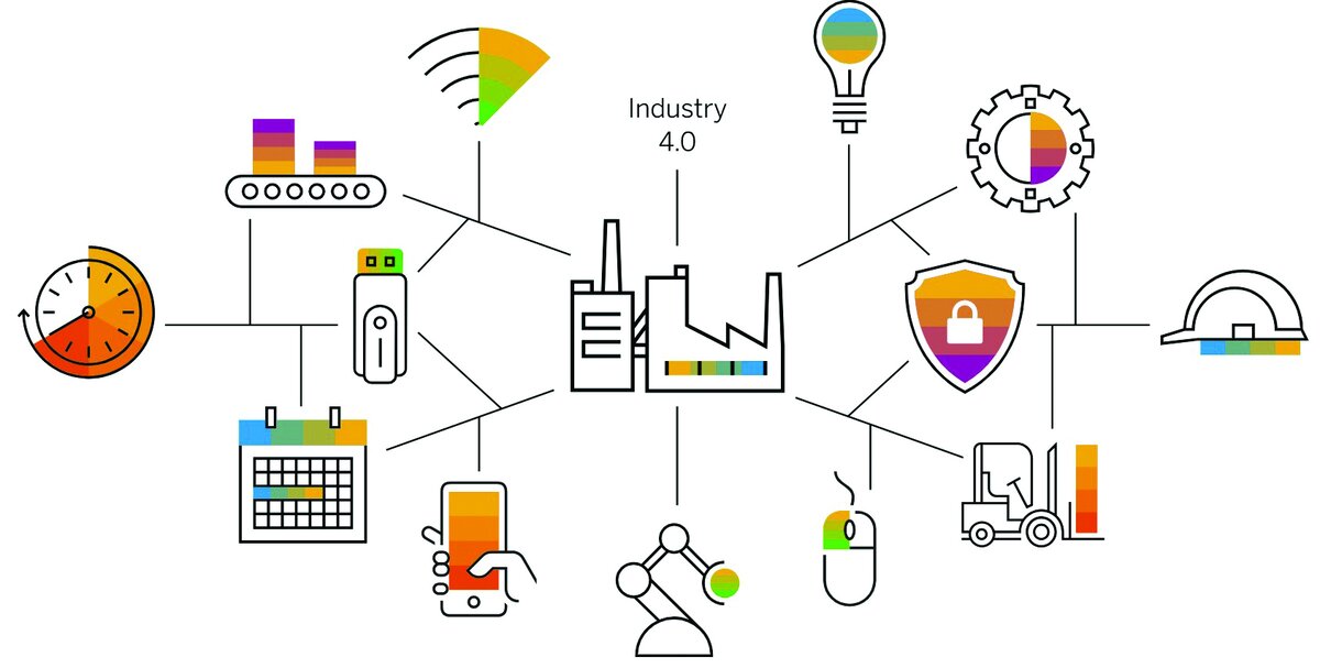 معرفی پنج فناوری پیشرو در زمینه انقلاب صنعتی چهارم در تحول آینده صنعت فولاد