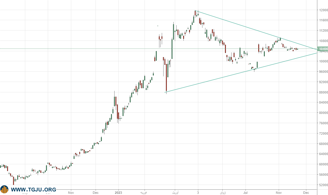 کاهش قیمت سکه طلا در هفته آخر آبان