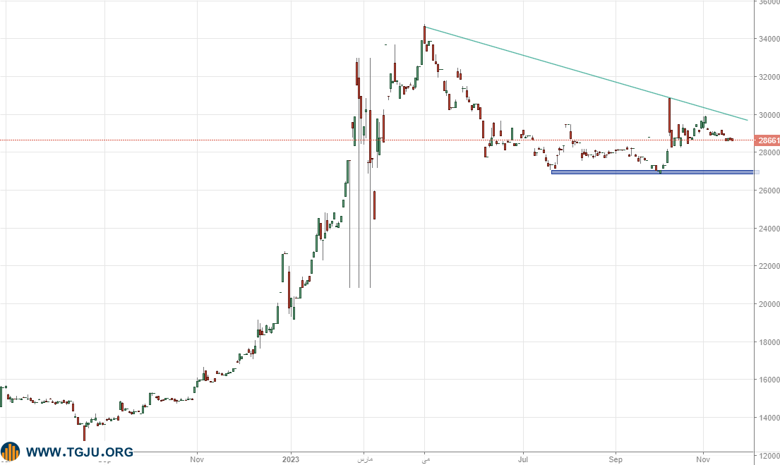 کاهش قیمت سکه طلا در هفته آخر آبان