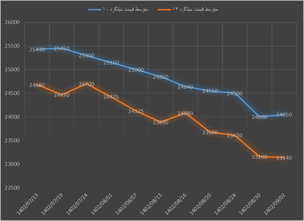 پاییز سیاه در بازار آهنآلات