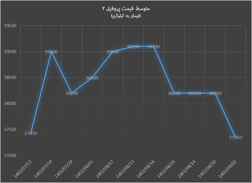 پاییز سیاه در بازار آهنآلات