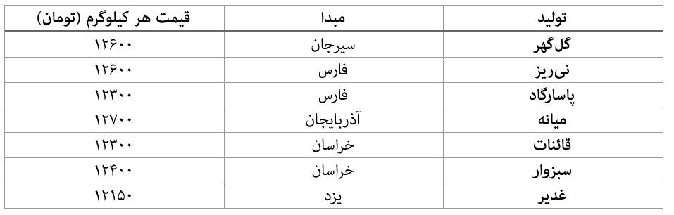 افزیش قیمت آهناسفنجی در آخرین ماه پاییز