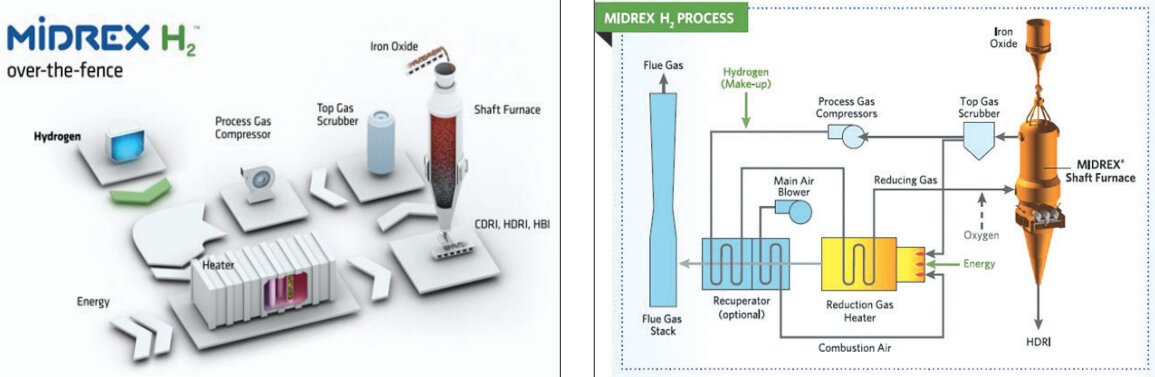 معرفی دو فناوری سبز در صنعت آهنسازی