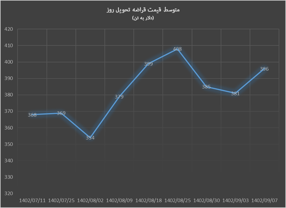 بازار ورق گرم داغ شد