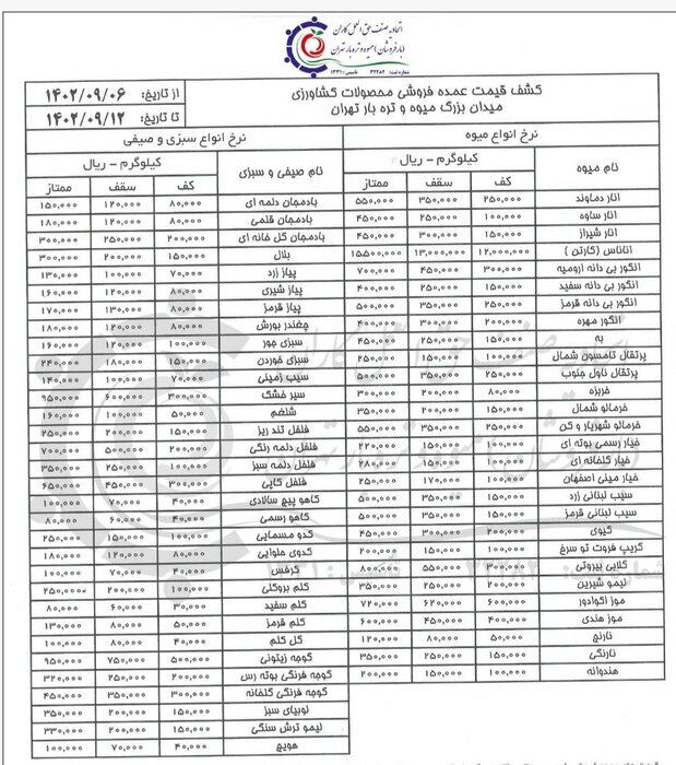 افزایش قیمت میوه و سبزی