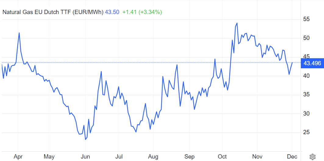 نفت پس از ۱۹ هفته کانال ۸۰ دلار را از دست داد