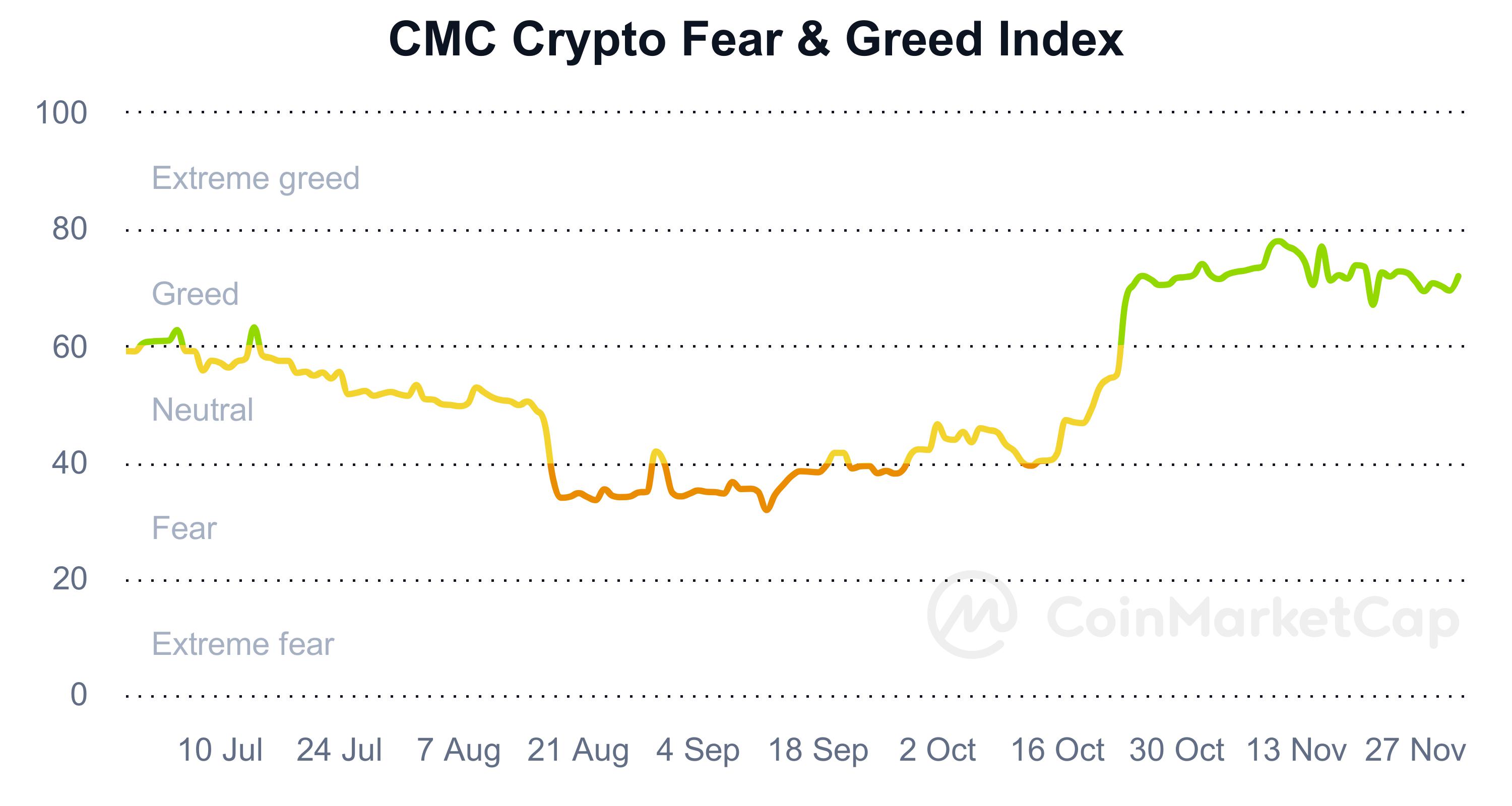 صعود بیتکوین به محدوده ۳۹ هزار دلاری