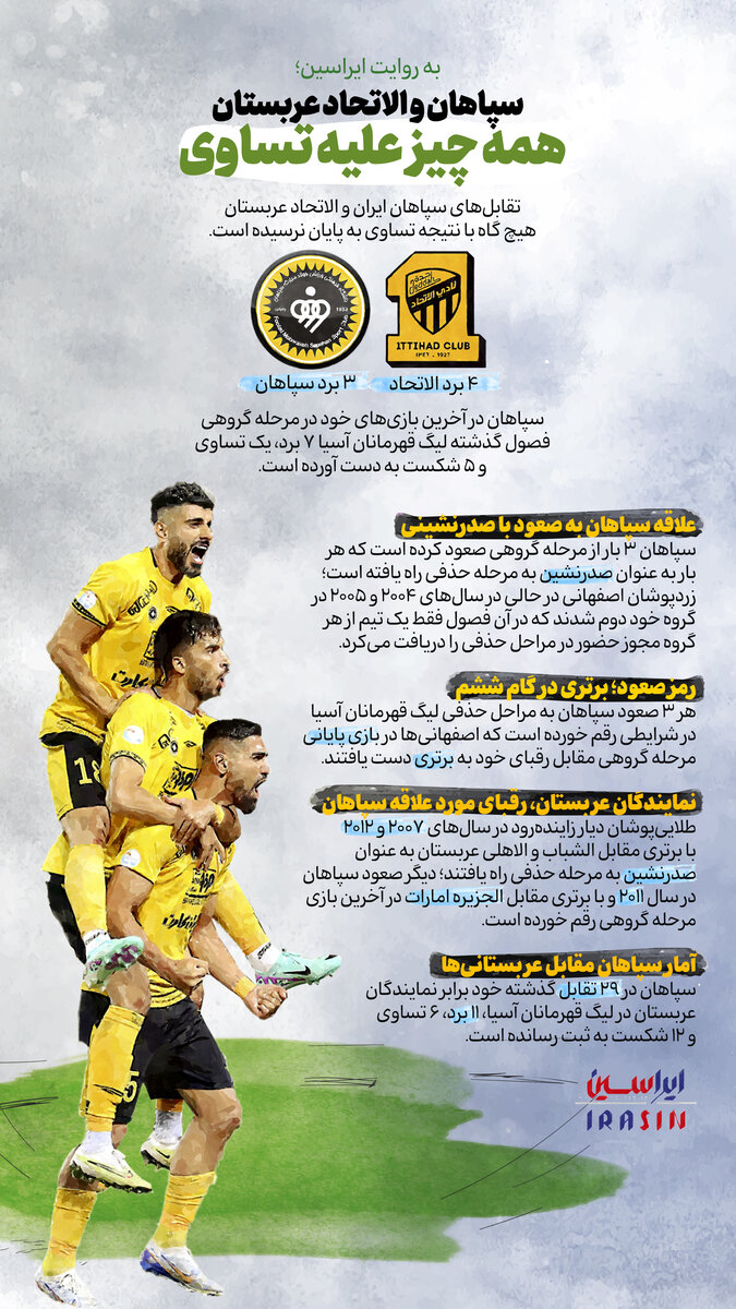 آمار و ارقامی خواندنی از نبرد الاتحاد – سپاهان/ این بازی هم مساوی نمیشود؟