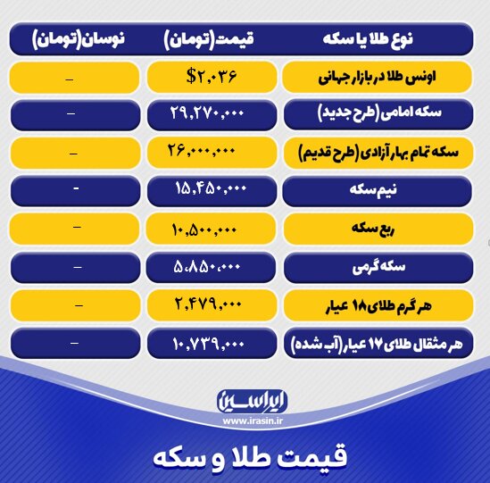 قیمت طلا و سکه امروز سهشنبه ۱۴ آذرماه ۱۴۰۲+ جدول نرخ طلا و سکه