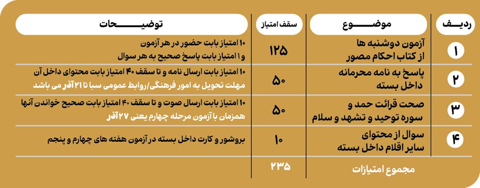 رقابت گروهی فرزندان نوجوان پسر با محوریت آموزش احکام