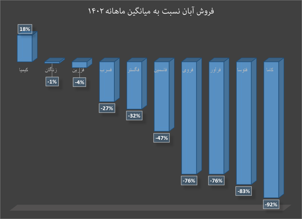 افت  درآمد تولیدکنندگان داخلی با کاهش قیمت روی و سرب