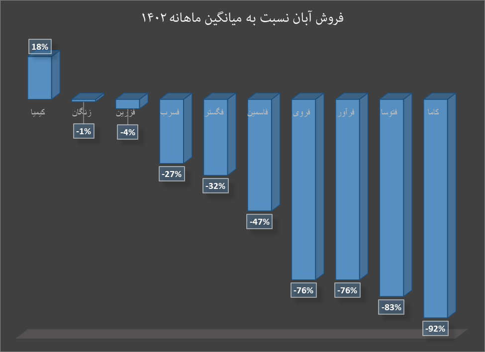 افت درآمد تولیدکنندگان داخلی با کاهش قیمت روی و سرب