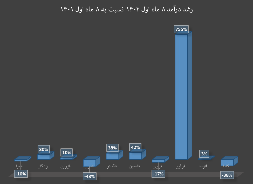 افت  درآمد تولیدکنندگان داخلی با کاهش قیمت روی و سرب