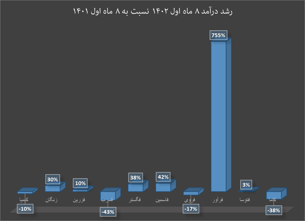 افت درآمد تولیدکنندگان داخلی با کاهش قیمت روی و سرب