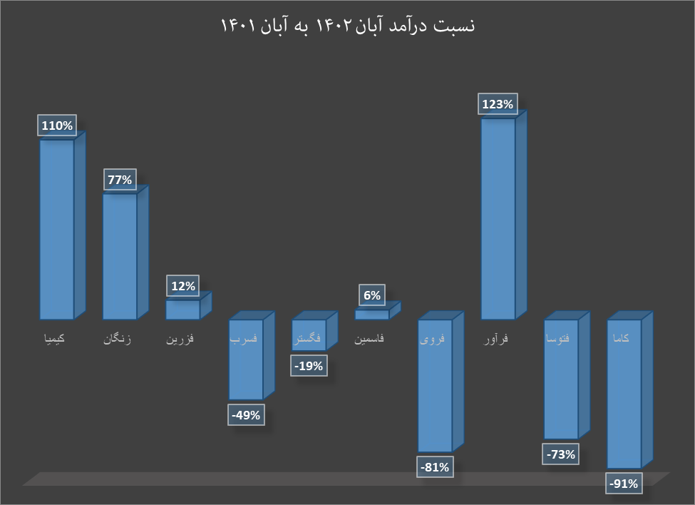 افت  درآمد تولیدکنندگان داخلی با کاهش قیمت روی و سرب