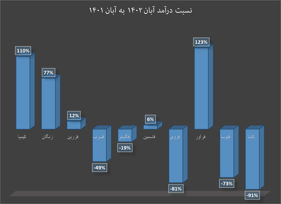 افت درآمد تولیدکنندگان داخلی با کاهش قیمت روی و سرب