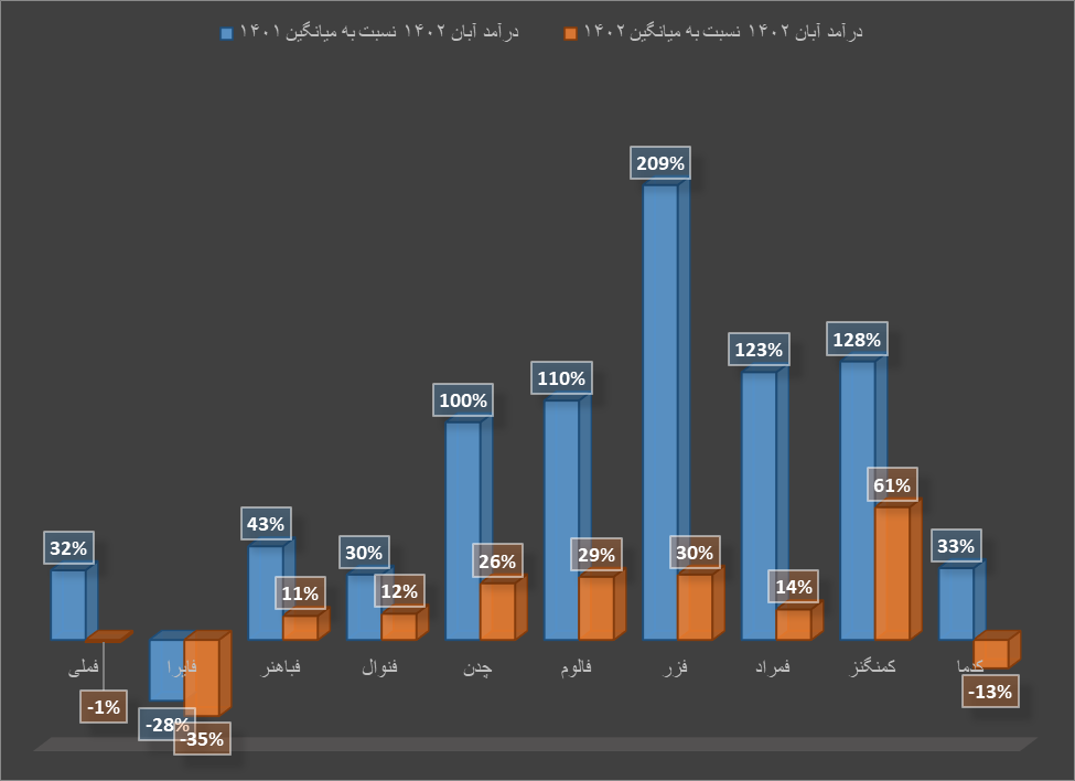 آبان پربار برای فلزات رنگین