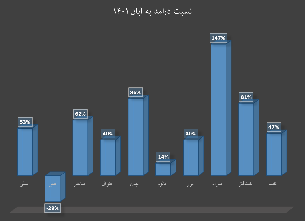 آبان پربار برای فلزات رنگین