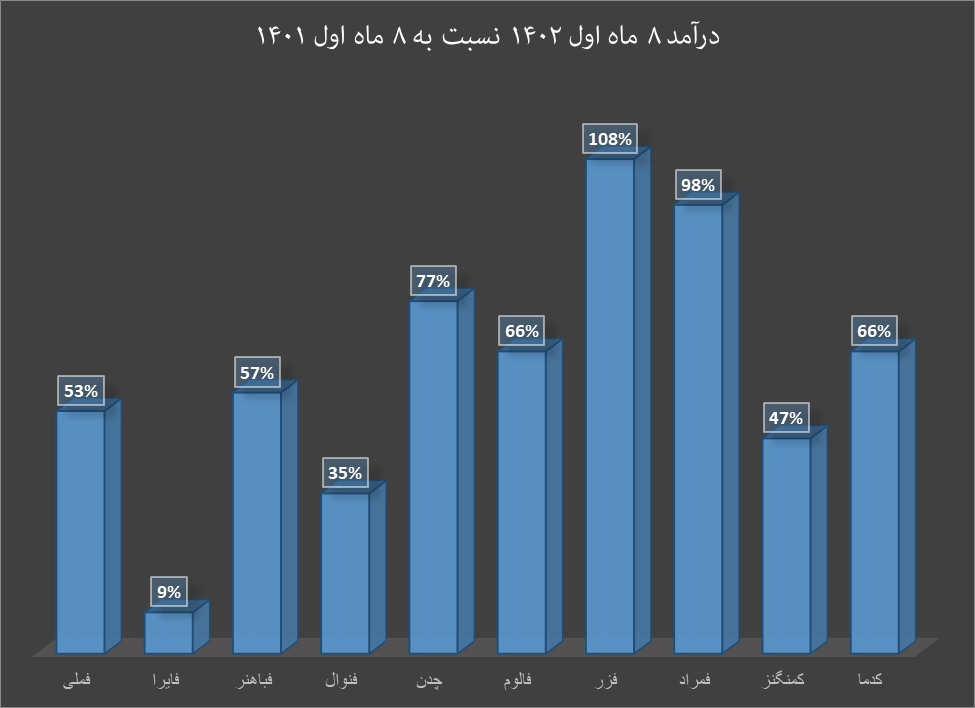 آبان پربار برای فلزات رنگین