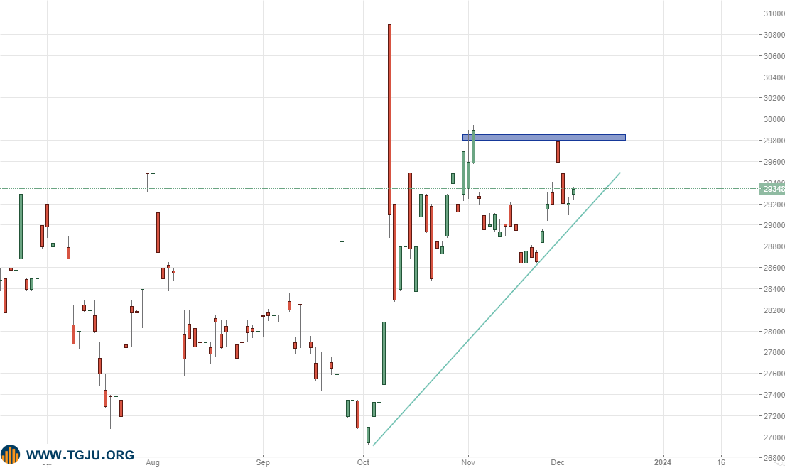 ریزش قیمت سکه در هفته رکوردشکنی انس طلا