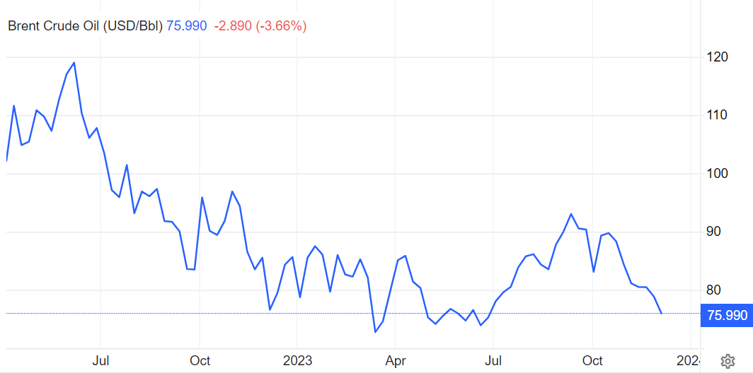 بازار انرژی در رکود مطلق