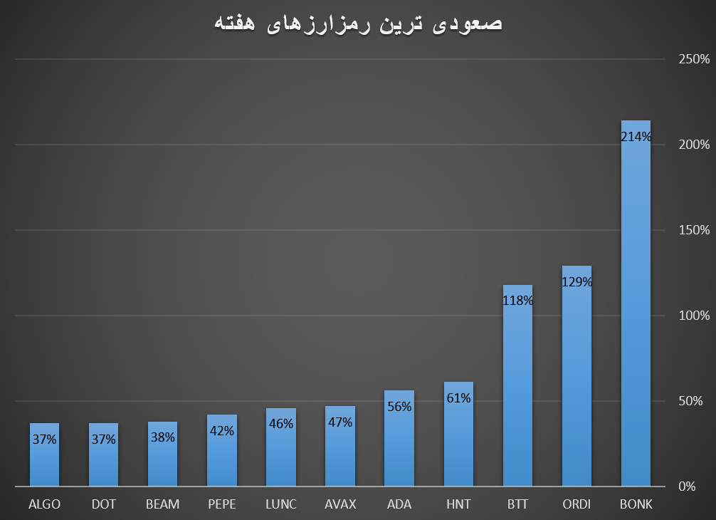 بهار رمزارزها فرا رسید؟