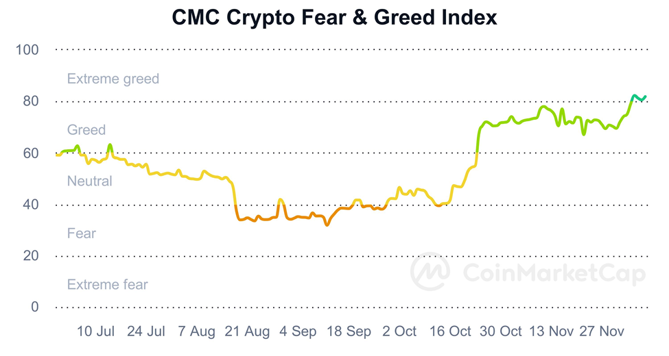 بهار رمزارزها فرا رسید؟