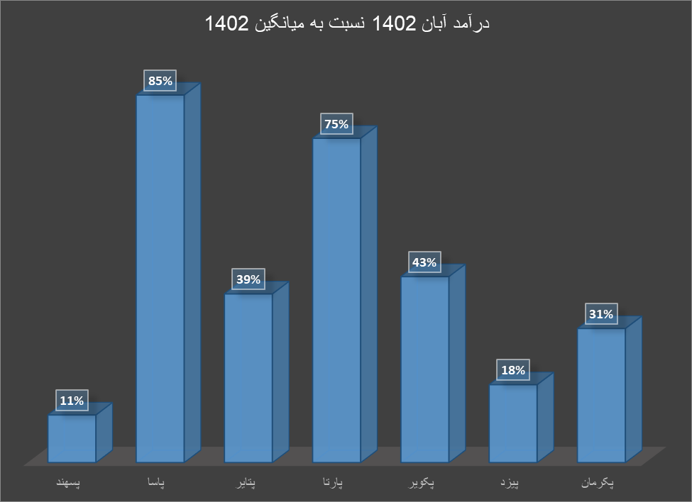 رشد درآمد لاستیکسازان همزمان با رشد قیمت لاستیک