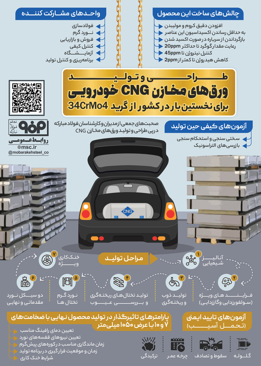 طراحی و تولید ورقهای مخازن CNG خودرویی در فولادمبارکه