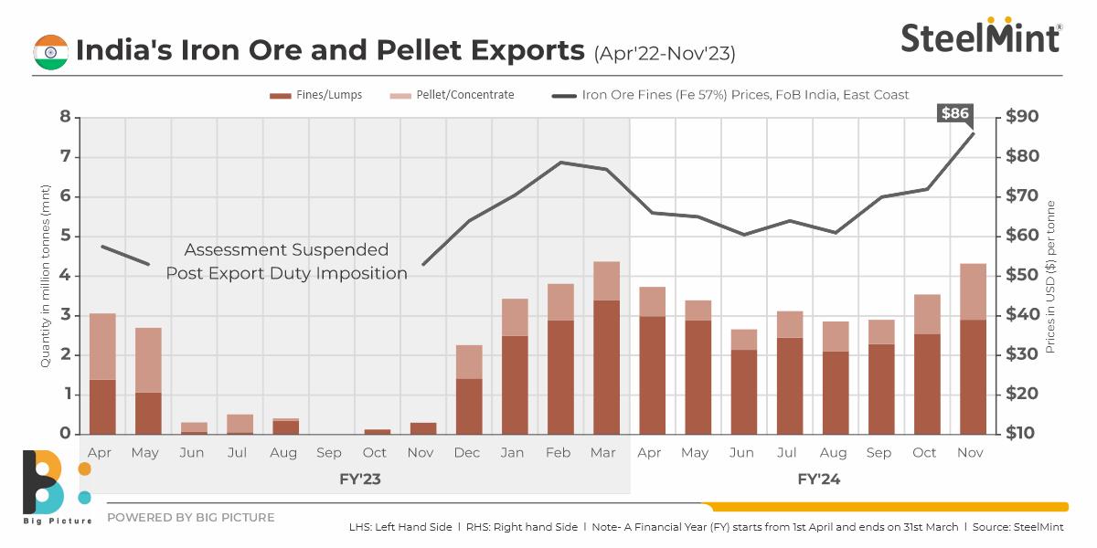 صعودی قیمت محصولات فولادی با پرچمداری سنگآهن