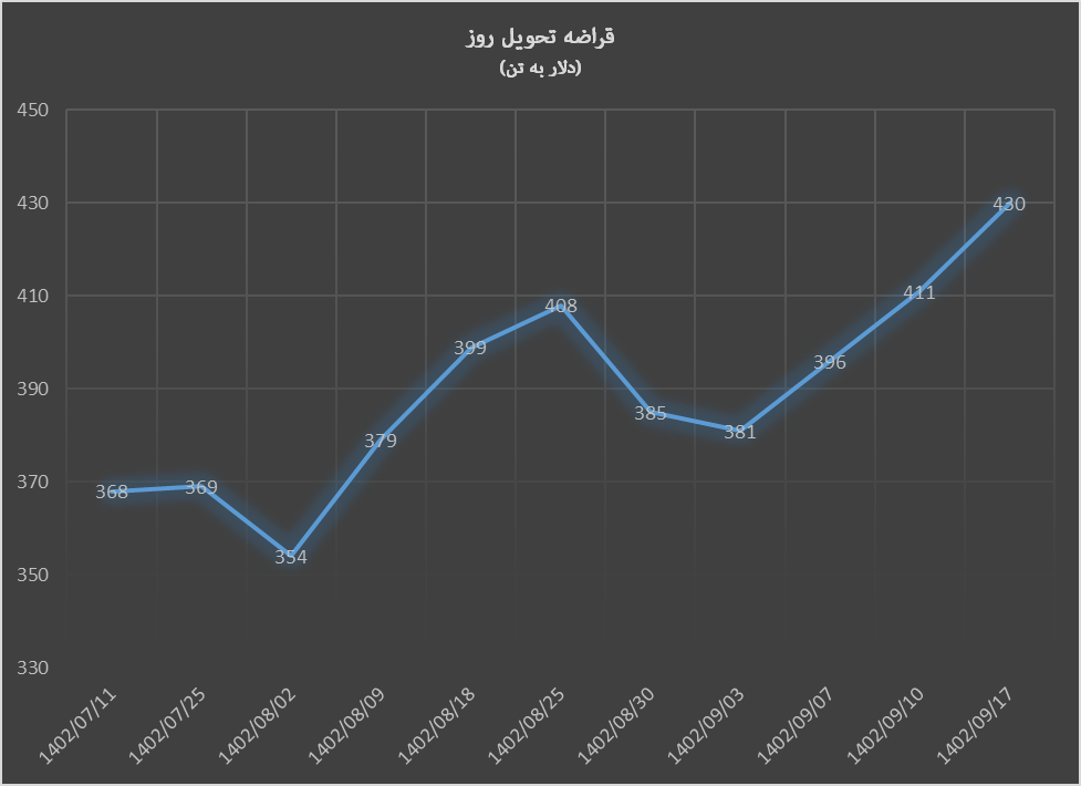 صعودی قیمت محصولات فولادی با پرچمداری سنگآهن