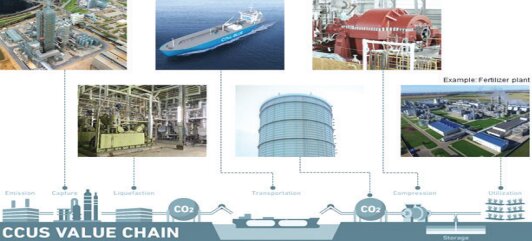 فرایند بازیابی دیاکسید کربن در میتسوبیشی (MITSUBISHI)