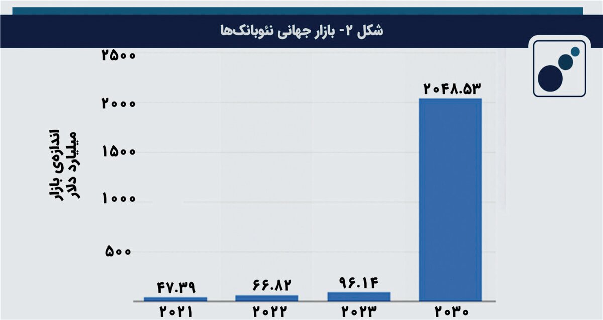 فینتک؛ آینده صنعت مالی
