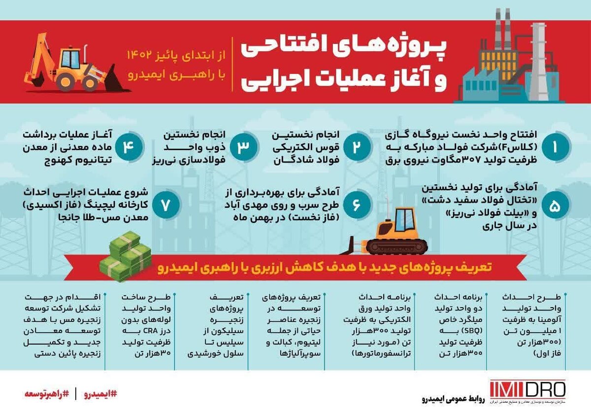 پروژههای شرکتهای زیرمجموعه ایمیدرو از ابتدای پاییز امسال
