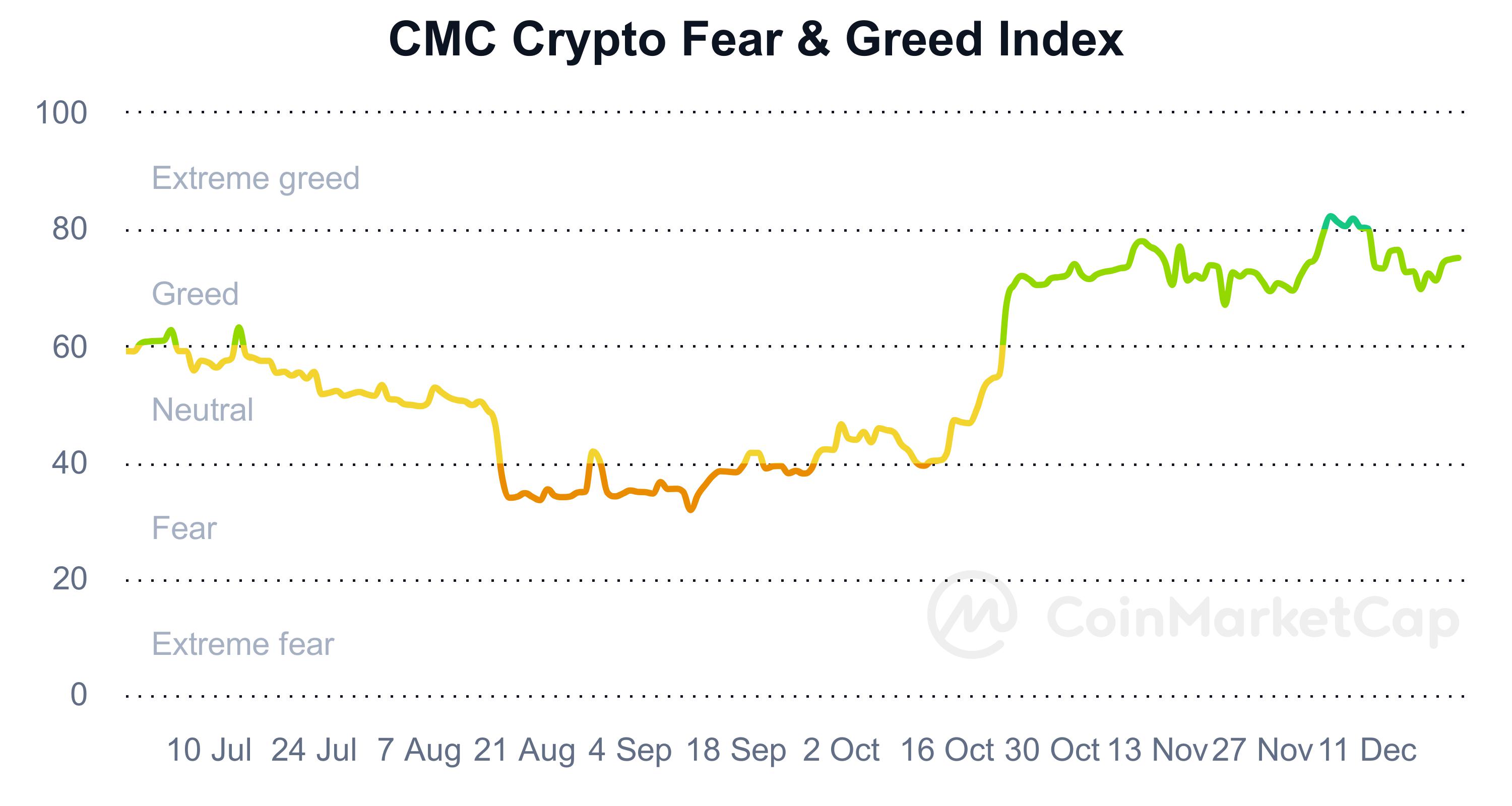 بیتکوین آماده رکورد ۱۰۰ هزار دلاری