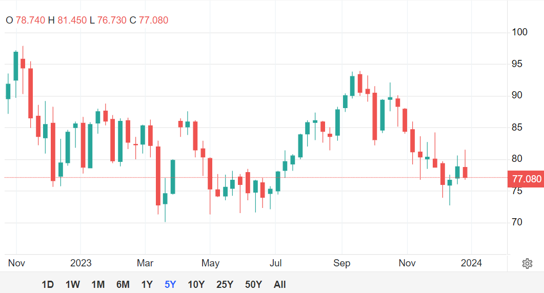 سال سیاه بازار انرژی پایان یافت