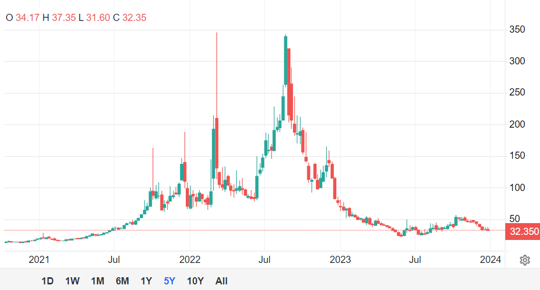 سال سیاه بازار انرژی پایان یافت