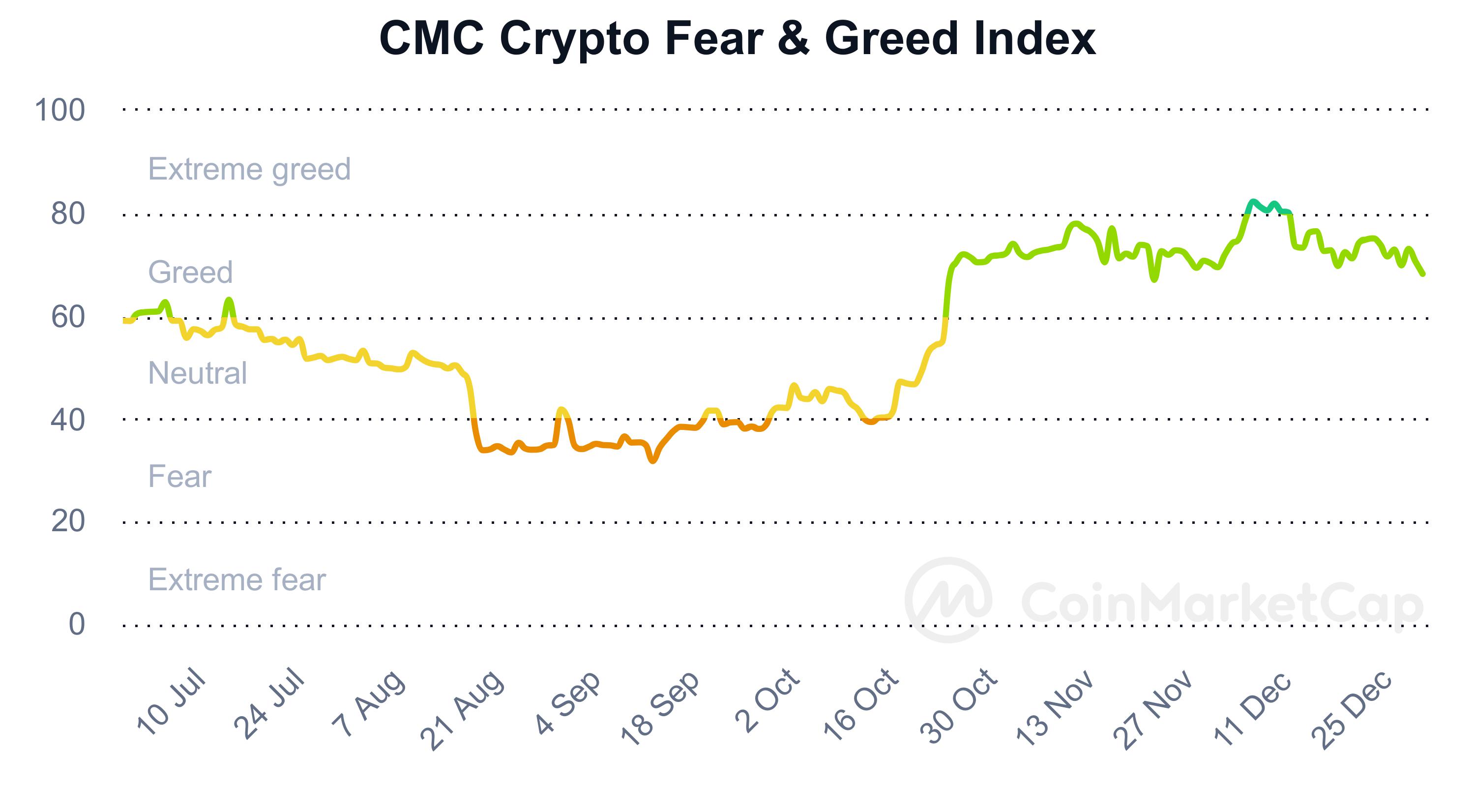 ثبات قیمت بیتکوین، انفجار قیمت سولانا