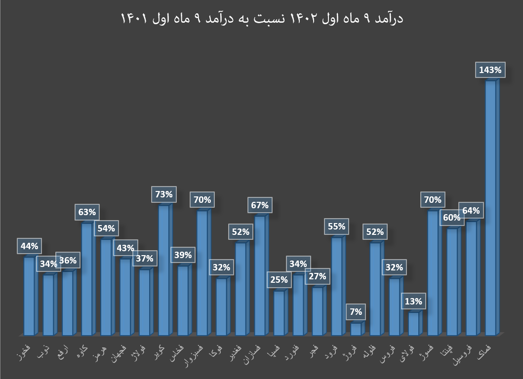 آذر پردرآمد برای گروه فلزات اساسی