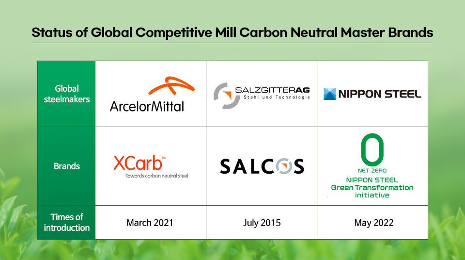 برندسازی فولادسبز؛ اقدام نوآورانه شرکتهای فولادساز جهانی