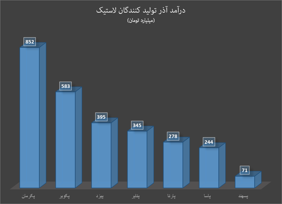صورتهای مالی سبز لاستیک سازان داخلی