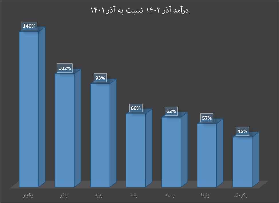 صورتهای مالی سبز لاستیک سازان داخلی