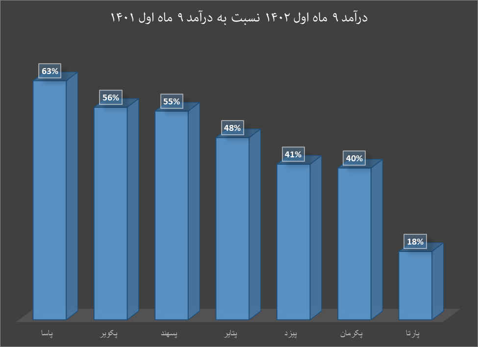 صورتهای مالی سبز لاستیک سازان داخلی
