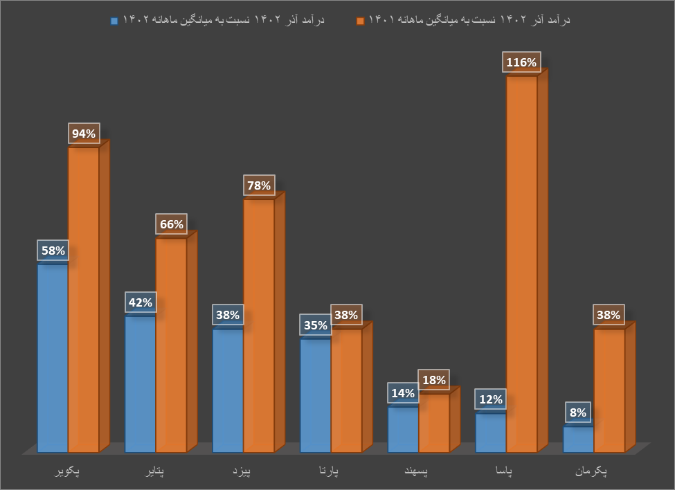 صورتهای مالی سبز لاستیک سازان داخلی
