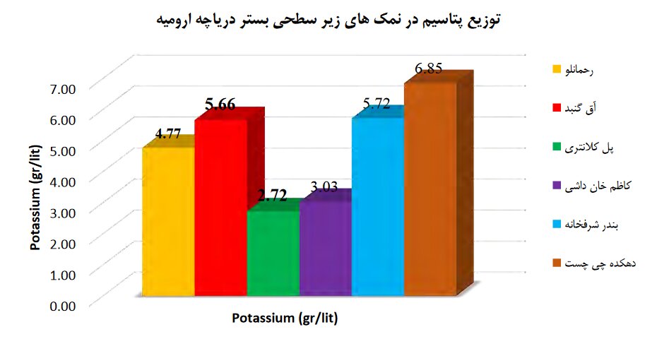چرا دریاچه ارومیه تیتر خبرها است؟/منابع معدنی دریاچه ارومیه که برای آن دست و پا میشکنند