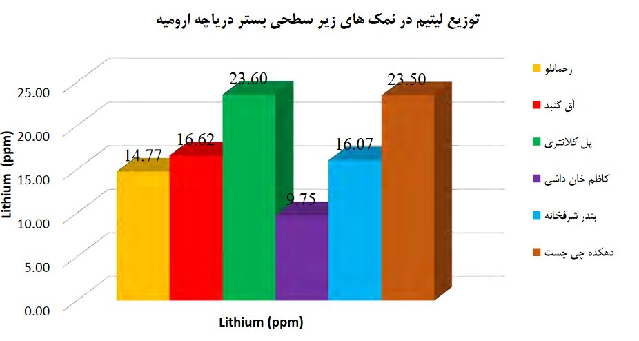 چرا دریاچه ارومیه تیتر خبرها است؟/منابع معدنی دریاچه ارومیه که برای آن دست و پا میشکنند