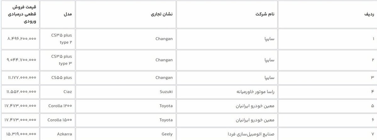  متقاضیان خرید خودروهای وارداتی ثبت نام کنند