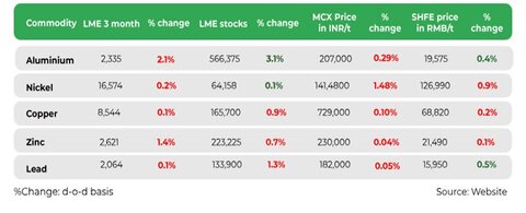 گزارشی از بازارهای جهانی در اولین روزهای سال میلادی بازار جهانی